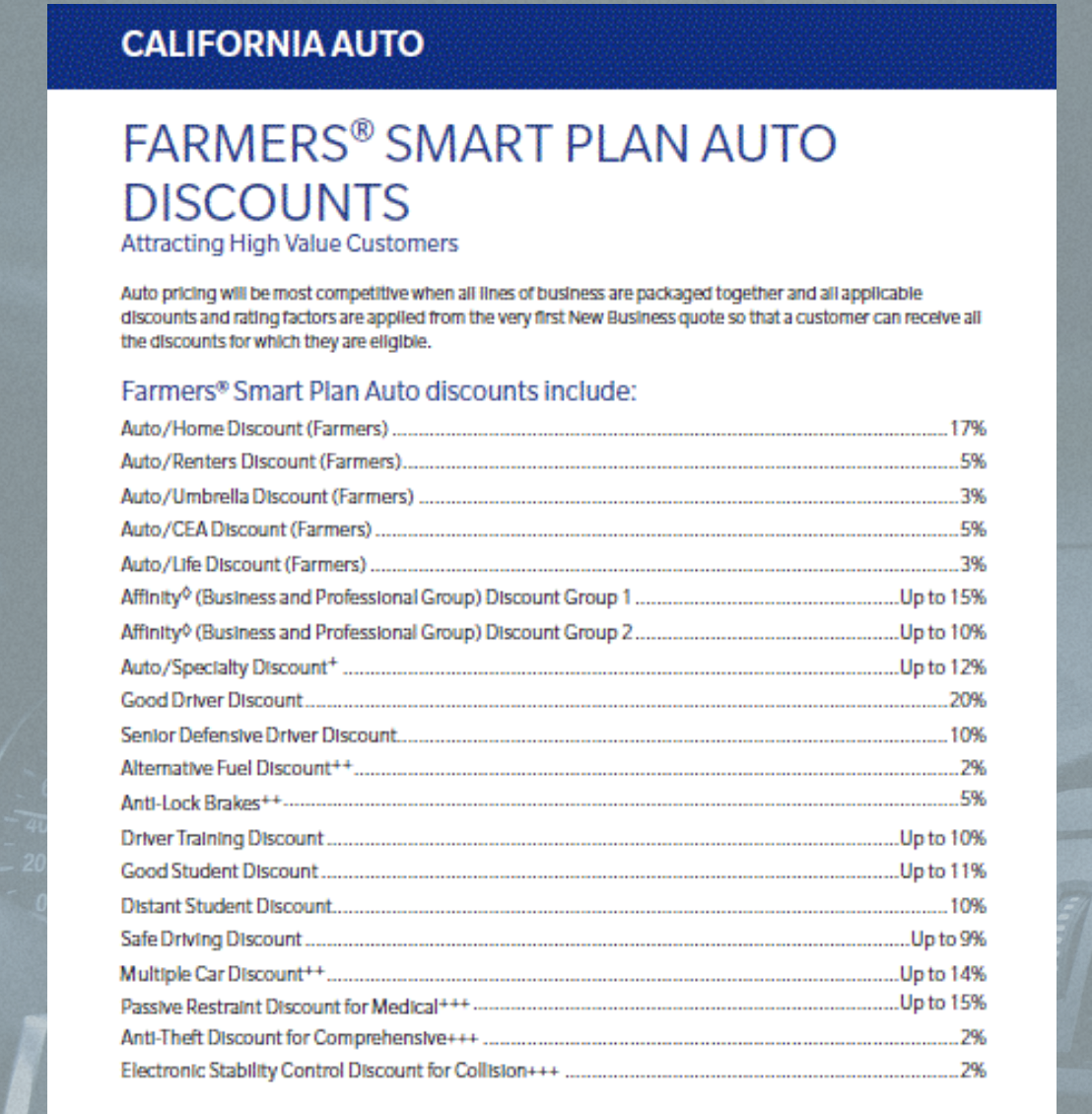 CA Smart Plan Auto Discount Sheet