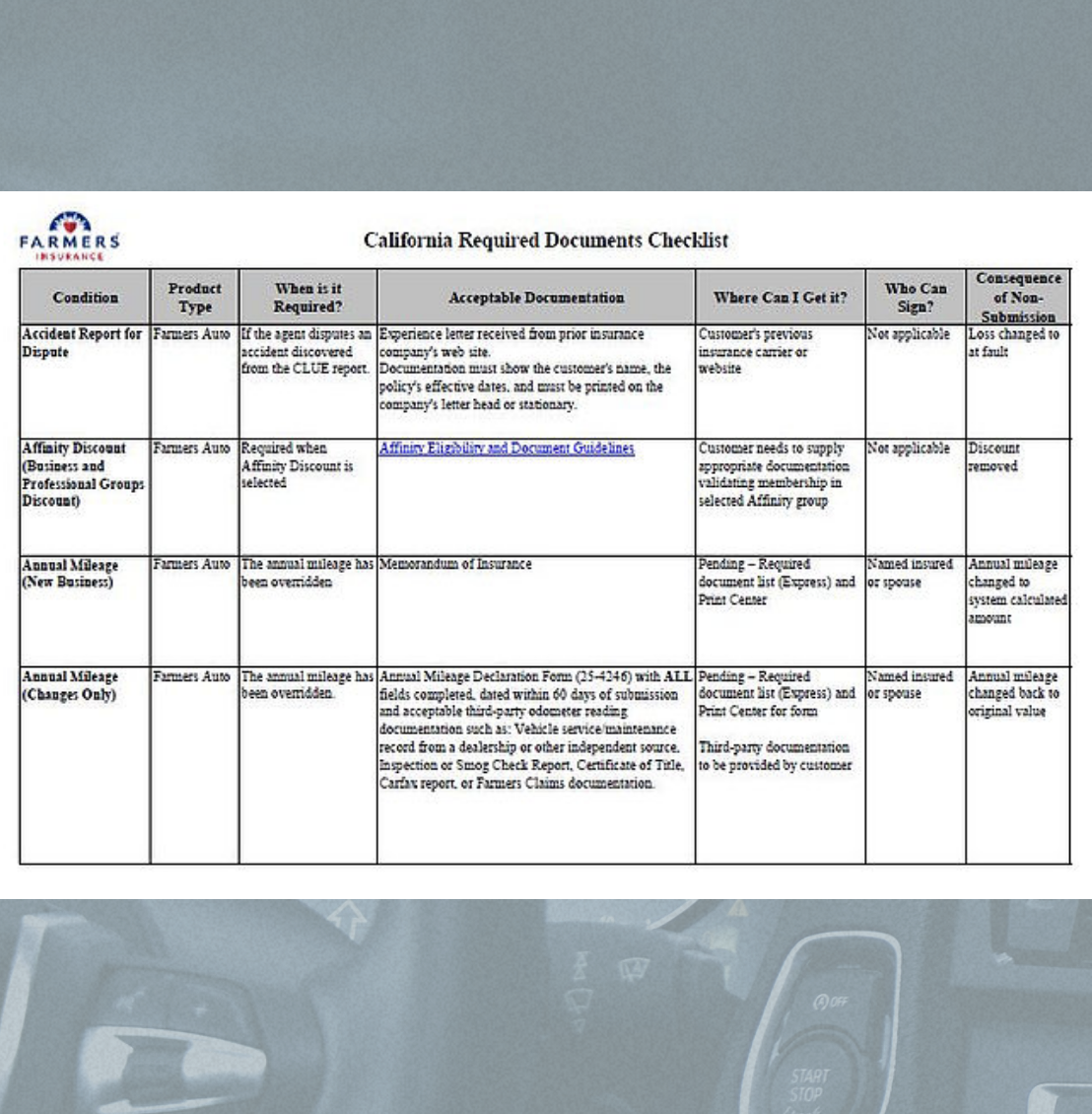 Required Document Checklist